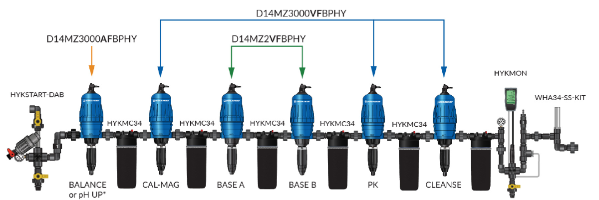 Kit dosatron athena blended